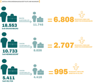 Sozialversicherungsbeschäftigte